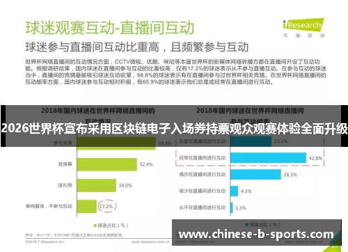 2026世界杯宣布采用区块链电子入场券持票观众观赛体验全面升级 2026世界杯宣布采用区块链电子入场券持票观众观赛体验全面升级